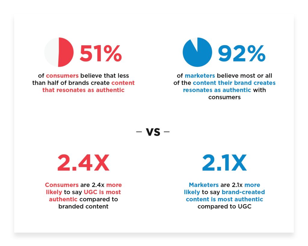 ugc-chart-metrics-restuarants